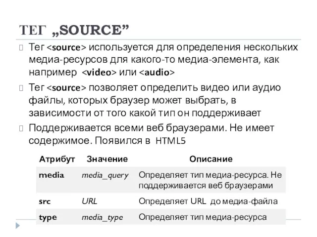 ТЕГ „SOURCE” Тег используется для определения нескольких медиа-ресурсов для какого-то медиа-элемента,