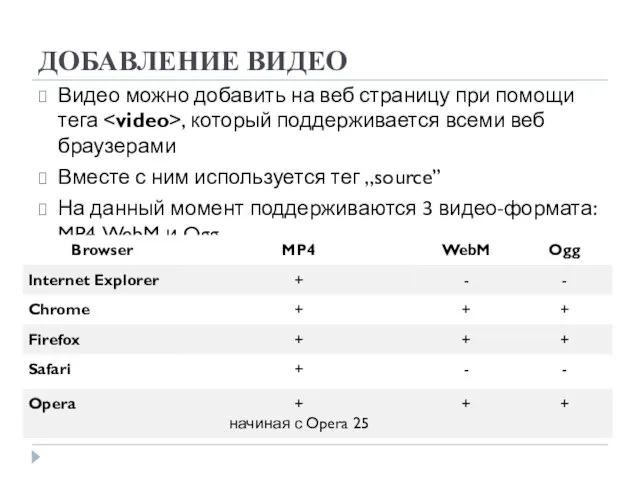 ДОБАВЛЕНИЕ ВИДЕО Видео можно добавить на веб страницу при помощи тега