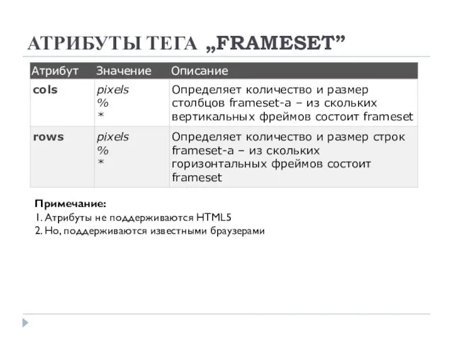 АТРИБУТЫ ТЕГА „FRAMESET” Примечание: 1. Атрибуты не поддерживаются HTML5 2. Но, поддерживаются известными браузерами