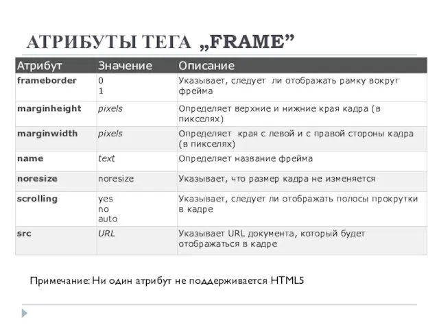 АТРИБУТЫ ТЕГА „FRAME” Примечание: Ни один атрибут не поддерживается HTML5