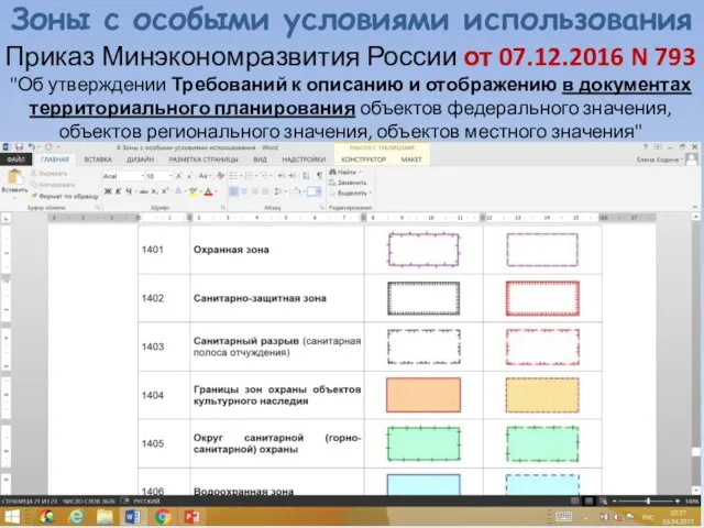 Зоны с особыми условиями использования Приказ Минэкономразвития России от 07.12.2016 N