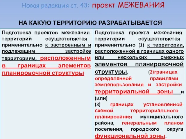 Новая редакция ст. 43: проект МЕЖЕВАНИЯ НА КАКУЮ ТЕРРИТОРИЮ РАЗРАБАТЫВАЕТСЯ