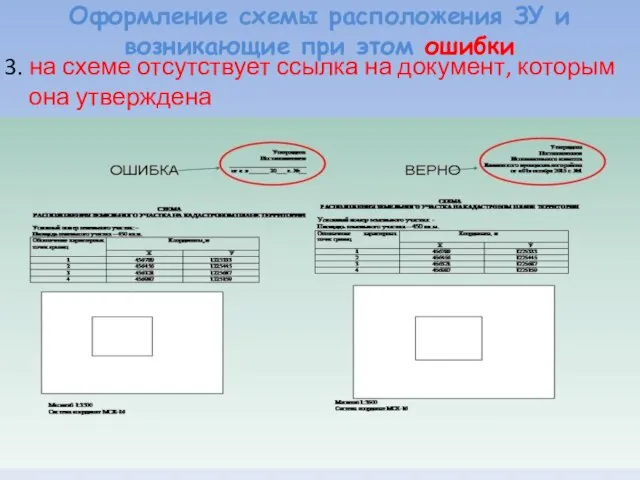 Оформление схемы расположения ЗУ и возникающие при этом ошибки 3. на