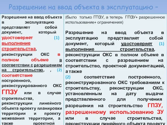 Разрешение на ввод объекта в эксплуатацию –