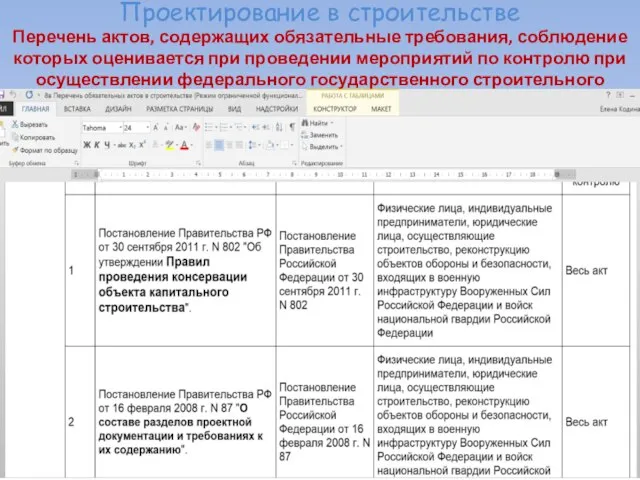 Проектирование в строительстве Перечень актов, содержащих обязательные требования, соблюдение которых оценивается