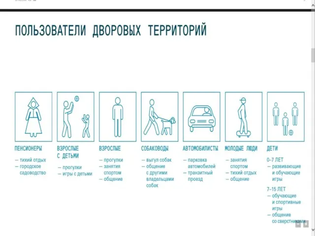 Виды разрешенного использования