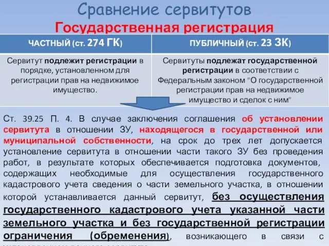 Сравнение сервитутов Государственная регистрация Ст. 39.25 П. 4. В случае заключения