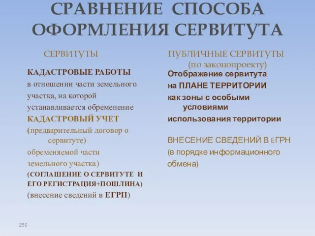 СРАВНЕНИЕ СПОСОБА ОФОРМЛЕНИЯ СЕРВИТУТА КАДАСТРОВЫЕ РАБОТЫ в отношении части земельного участка,