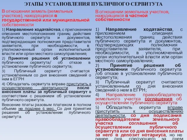 ЭТАПЫ УСТАНОВЛЕНИЯ ПУБЛИЧНОГО СЕРВИТУТА В отношении земель (земельных участков), находящихся в