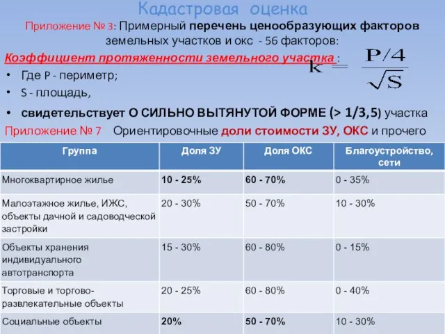 Кадастровая оценка Приложение № 3: Примерный перечень ценообразующих факторов земельных участков