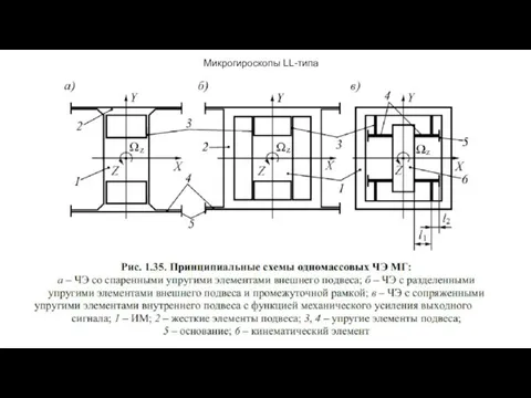 Микрогироскопы LL-типа