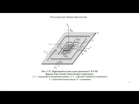 Конструкция микрогироскопов