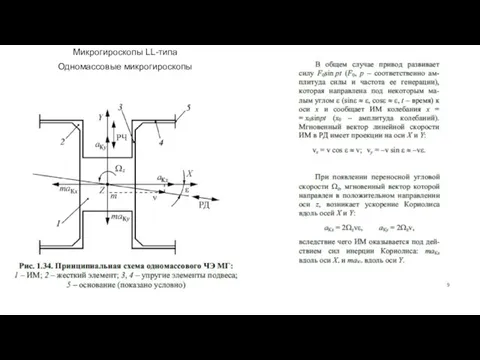 Микрогироскопы LL-типа Одномассовые микрогироскопы