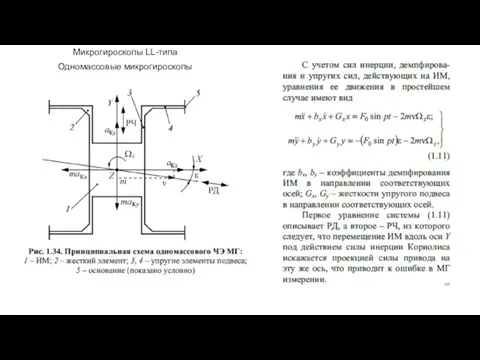 Микрогироскопы LL-типа Одномассовые микрогироскопы