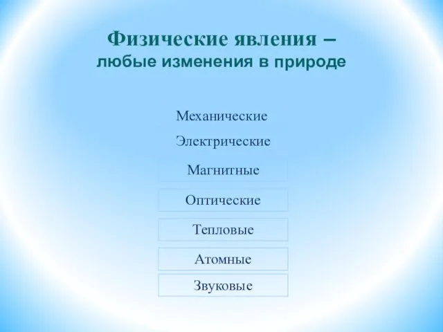 Физические явления – любые изменения в природе Электрические Магнитные Оптические Звуковые Тепловые Атомные Механические