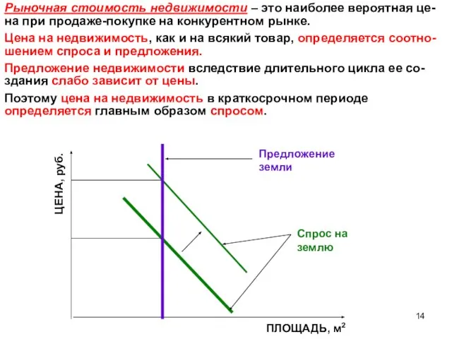 Рыночная стоимость недвижимости – это наиболее вероятная це-на при продаже-покупке на