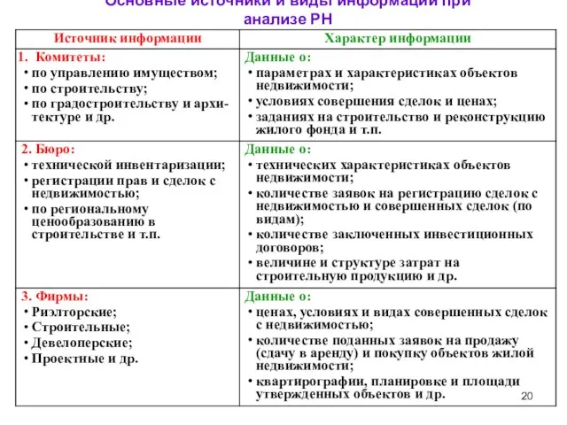 Основные источники и виды информации при анализе РН