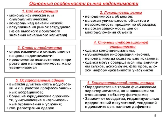 Основные особенности рынка недвижимости 1. Вид конкуренции монополистическая или олигополистическая; контроль