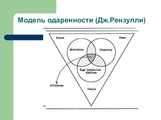 Модель одаренности (Дж.Рензулли)