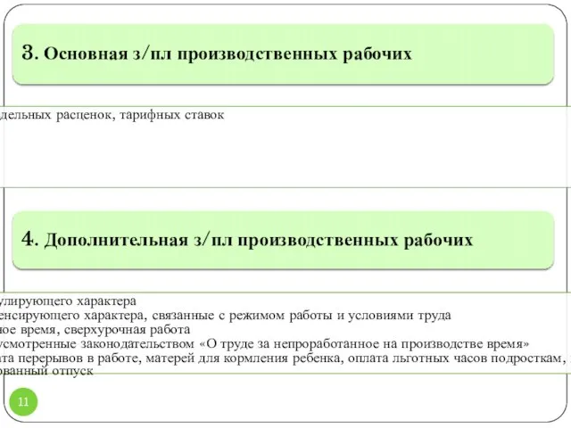 3. Основная з/пл производственных рабочих на основе сдельных расценок, тарифных ставок