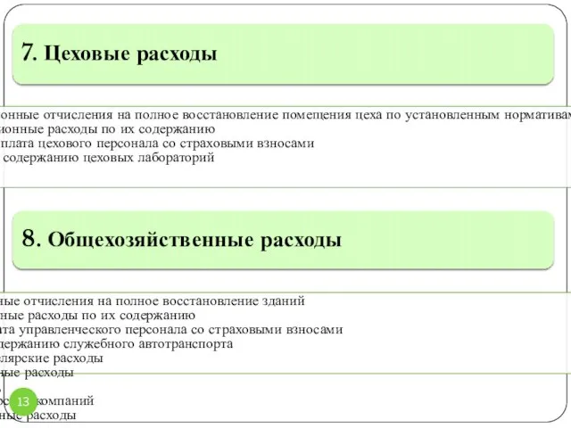 7. Цеховые расходы амортизационные отчисления на полное восстановление помещения цеха по