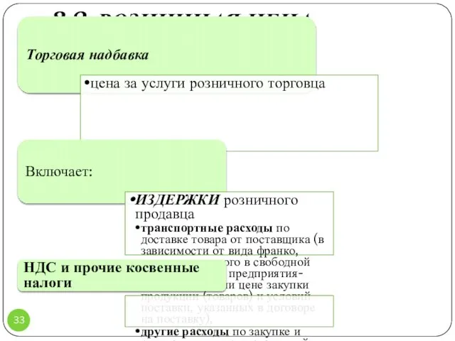 3.2. РОЗНИЧНАЯ ЦЕНА Торговая надбавка цена за услуги розничного торговца Включает: