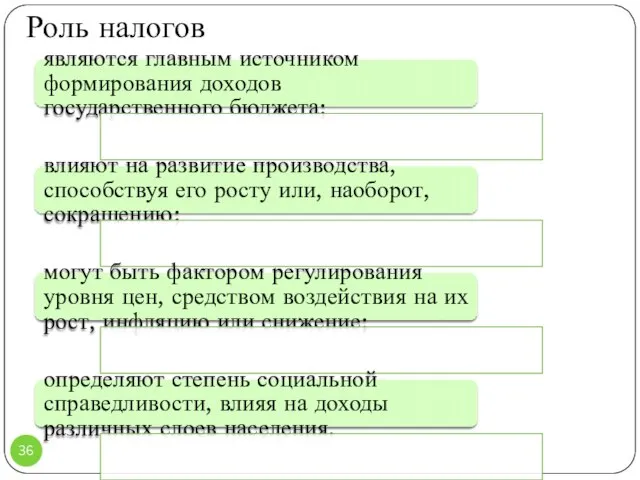 являются главным источником формирования доходов государственного бюджета; влияют на развитие производства,