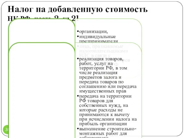 Налог на добавленную стоимость НК РФ, часть 2, гл 21 Плательщики