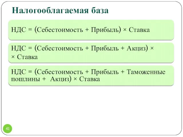 Налогооблагаемая база НДС = (Себестоимость + Прибыль) × Ставка НДС =