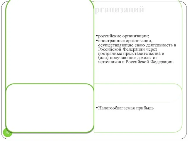 Налог на прибыль организаций НК РФ, часть 2, гл 25 Плательщики