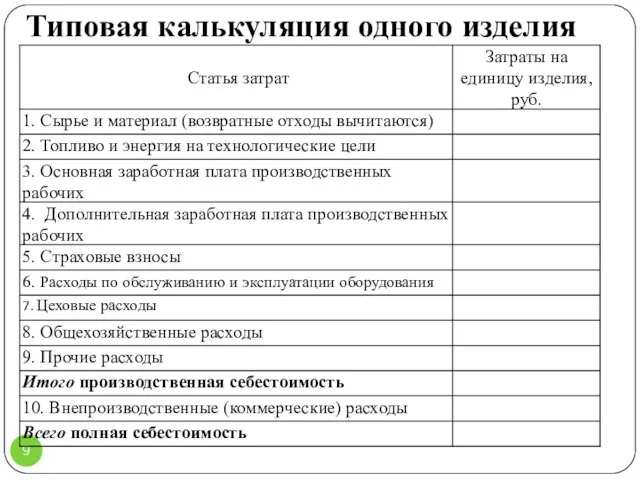 Типовая калькуляция одного изделия