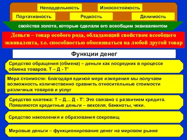 Деньги – товар особого рода, обладающий свойством всеобщего эквивалента, т.е. способностью