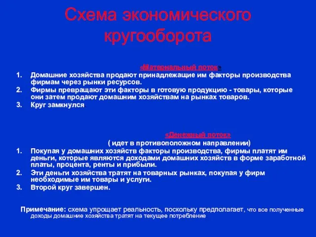 Схема экономического кругооборота «Материальный поток» Домашние хозяйства продают принадлежащие им факторы