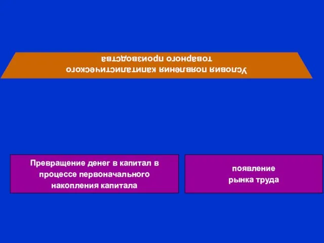 Условия появления капиталистического товарного производства Превращение денег в капитал в процессе