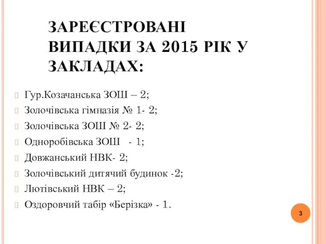 ЗАРЕЄСТРОВАНІ ВИПАДКИ ЗА 2015 РІК У ЗАКЛАДАХ: Гур.Козачанська ЗОШ – 2;