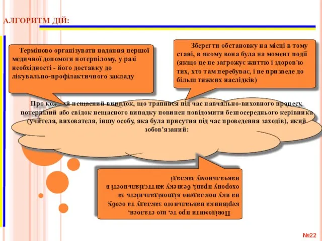 АЛГОРИТМ ДІЙ: № Про кожний нещасний випадок, що трапився під час