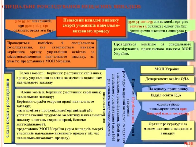 Під час якого загинуло від 1 до 4 осіб або травмовано