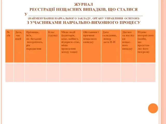 ЖУРНАЛ РЕЄСТРАЦІЇ НЕЩАСНИХ ВИПАДКІВ, ЩО СТАЛИСЯ У _______________________________________________________ (НАЙМЕНУВАННЯ НАВЧАЛЬНОГО ЗАКЛАДУ,