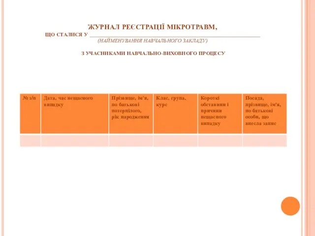 ЖУРНАЛ РЕЄСТРАЦІЇ МІКРОТРАВМ, ЩО СТАЛИСЯ У _________________________________________________________________ (НАЙМЕНУВАННЯ НАВЧАЛЬНОГО ЗАКЛАДУ) З УЧАСНИКАМИ НАВЧАЛЬНО-ВИХОВНОГО ПРОЦЕСУ