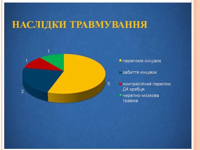 НАСЛІДКИ ТРАВМУВАННЯ