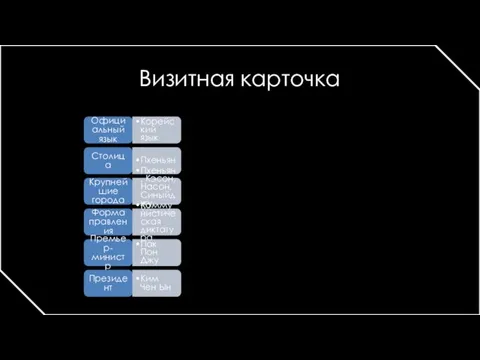 Визитная карточка Официальный язык Корейский язык Столица Пхеньян Крупнейшие города Пхеньян,