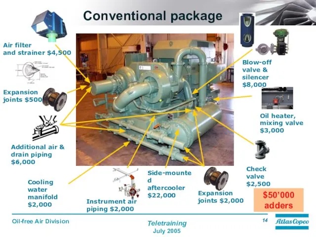 Conventional package $50’000 adders