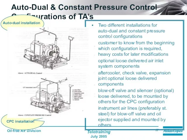 Auto-Dual & Constant Pressure Control Configurations of TA’s