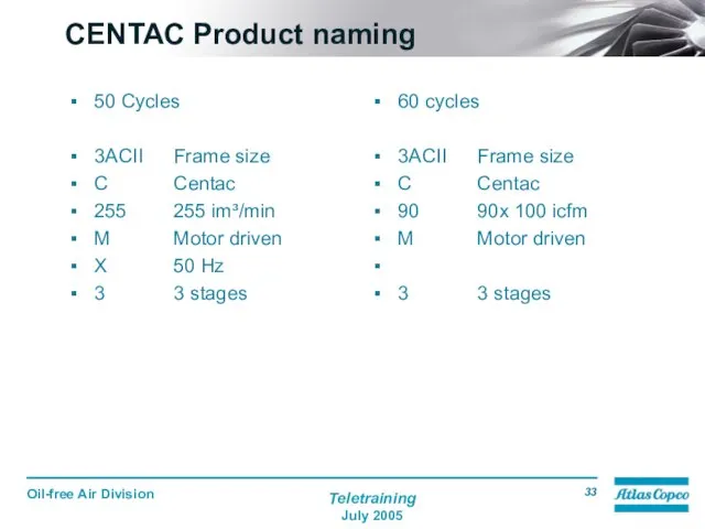 CENTAC Product naming 50 Cycles 3ACII Frame size C Centac 255