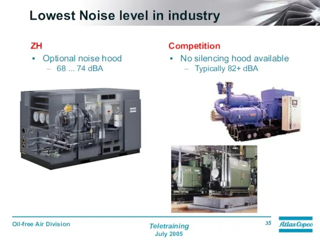 Lowest Noise level in industry ZH Optional noise hood 68 ...