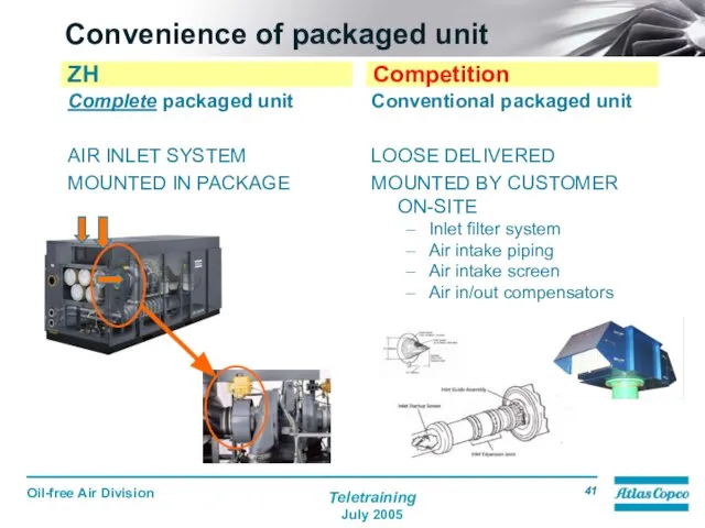 Convenience of packaged unit Complete packaged unit AIR INLET SYSTEM MOUNTED