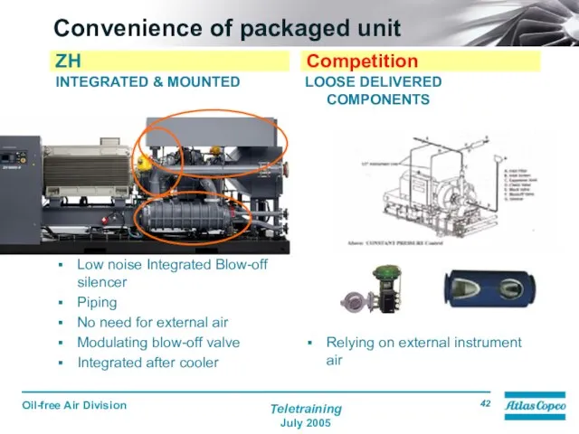 Convenience of packaged unit INTEGRATED & MOUNTED Low noise Integrated Blow-off