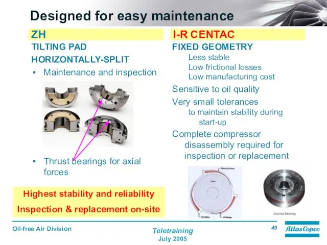 Designed for easy maintenance FIXED GEOMETRY Less stable Low frictional losses