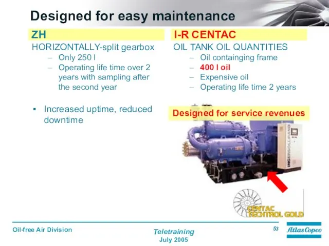 Designed for easy maintenance HORIZONTALLY-split gearbox Only 250 l Operating life