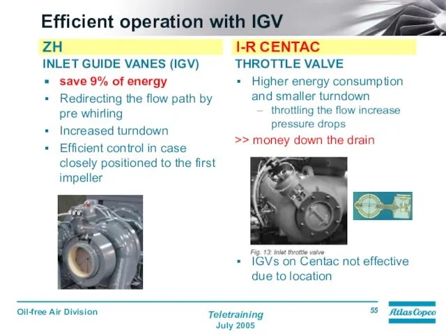 Efficient operation with IGV INLET GUIDE VANES (IGV) save 9% of